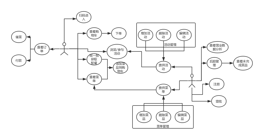 Use Case Diagram