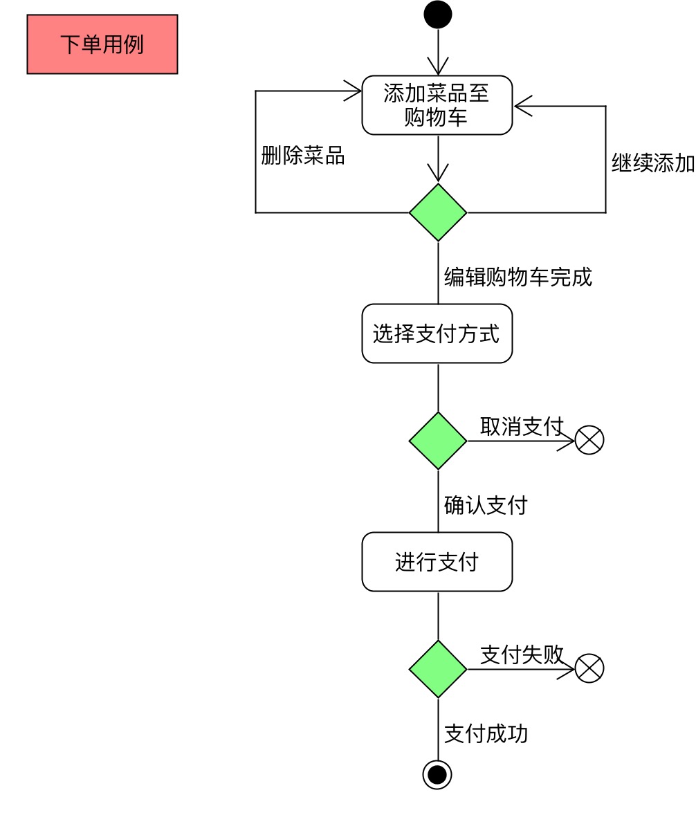 Order Usecase Activity Diagram